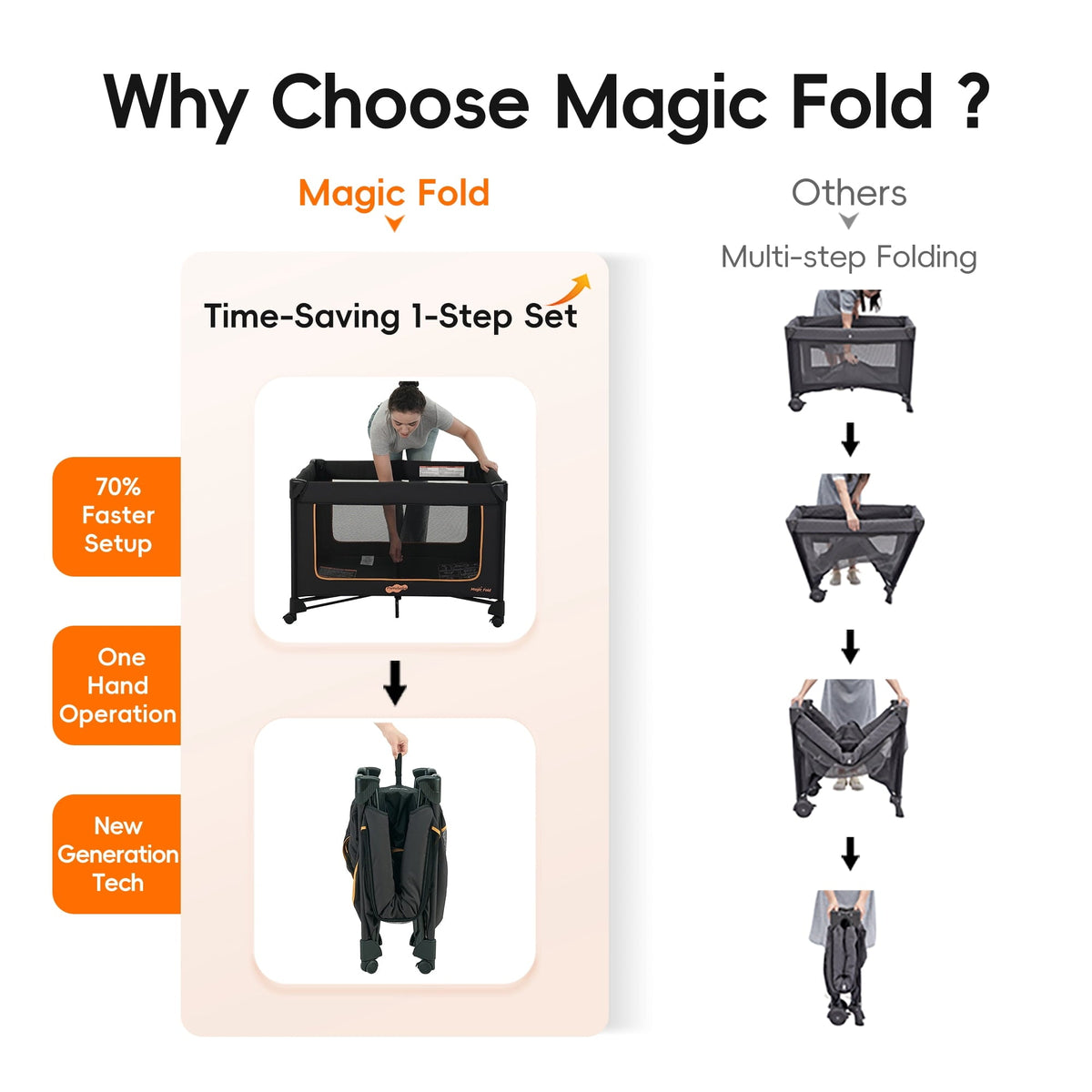 Pamo Babe Baby Playard Magic Fold 1 Step Bassinet & Changing Table for Newborn, 4-Panels (Black)