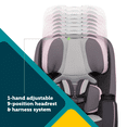 Safety 1st TriFit All-in-One Convertible Car Seat
