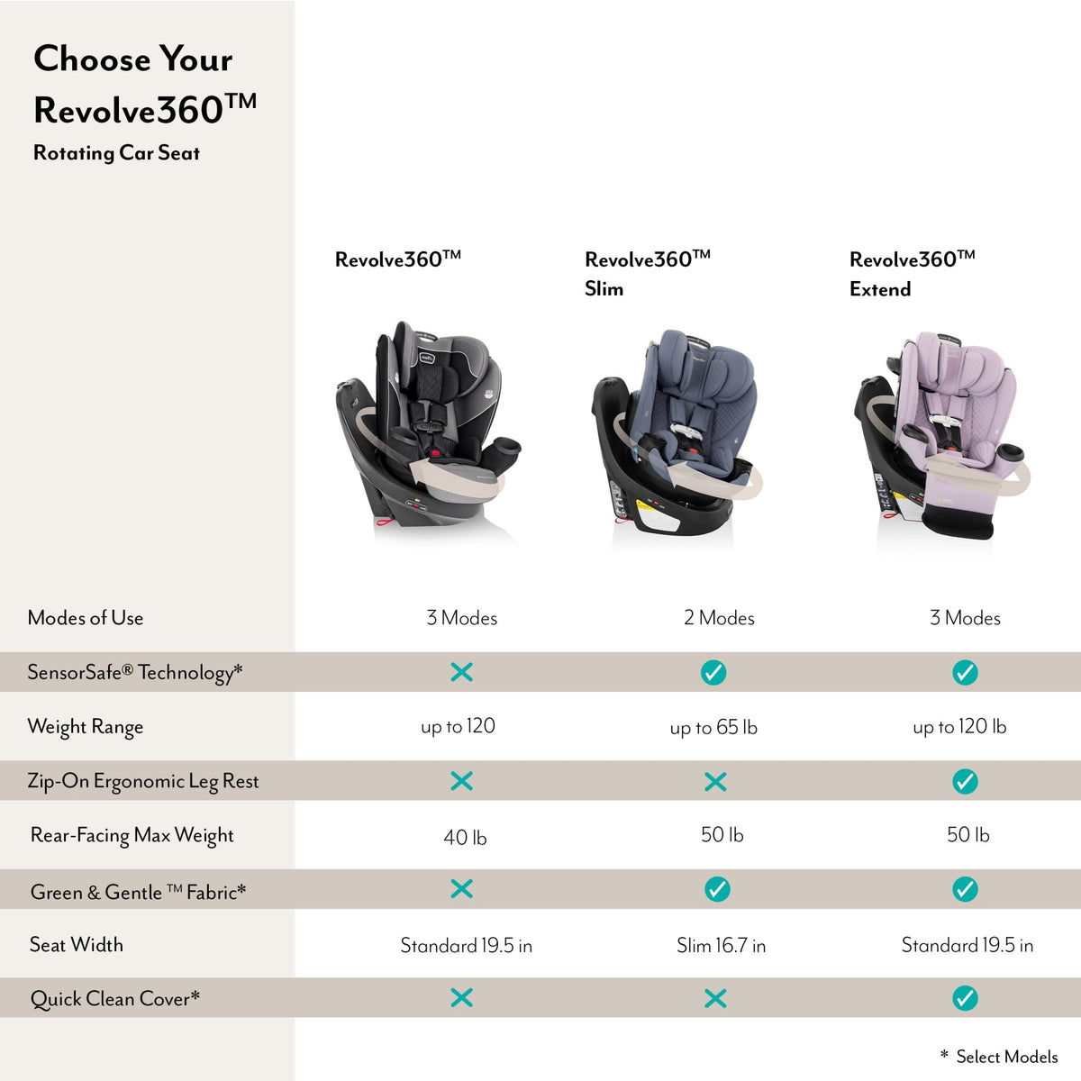 Evenflo Revolve360 Extend All-in-One Rotating Car Seat with Green & Gentle Fabric (Quartz)