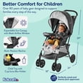Kolcraft Cloud Sport Lightweight Stroller for Toddlers and Babies, Gray/Black