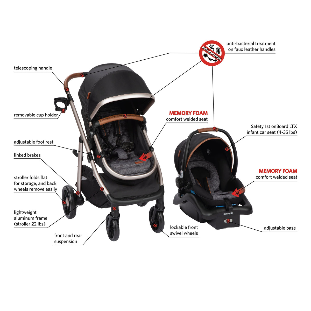 Monbebe Infant & Toddler 6-in-1 Modular Travel System, Black & Gold
